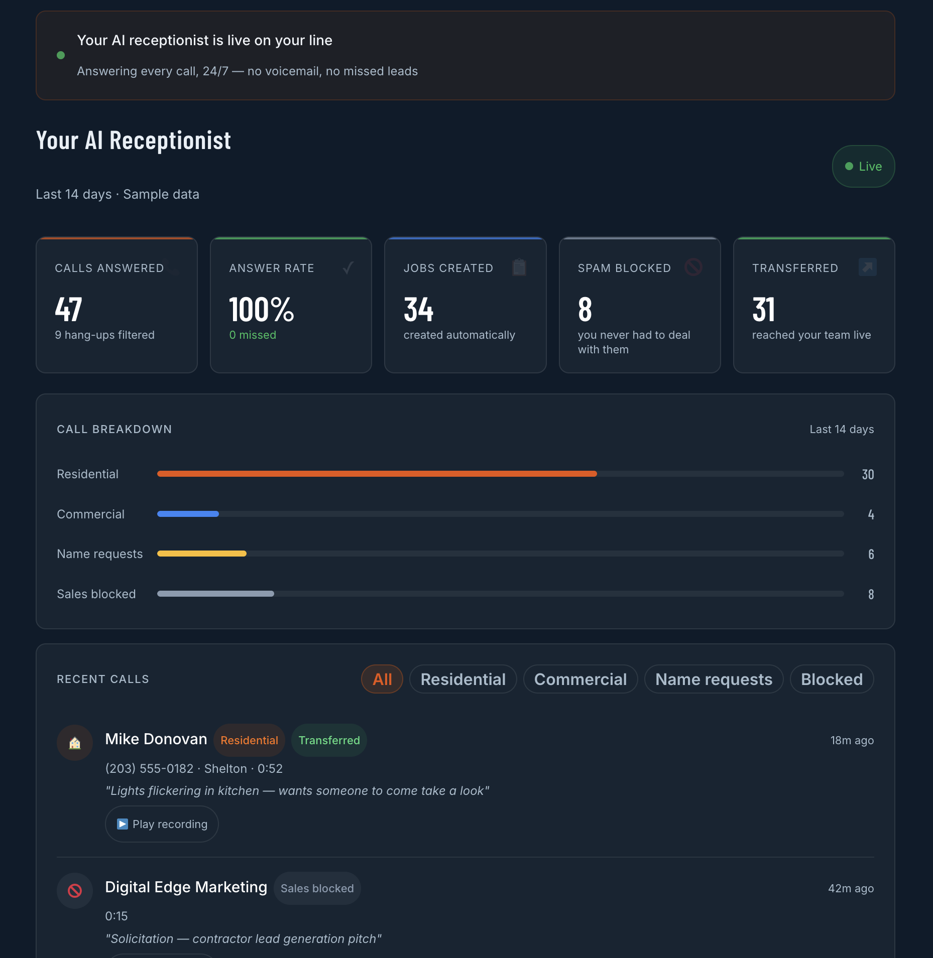 CatchBoost client portal dashboard showing call stats and recent calls